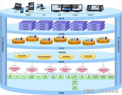 信息技術(shù)將河湖治理帶入智慧時代