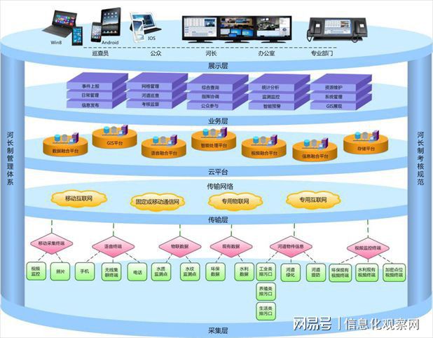 信息技術(shù)賦能 開啟河湖治理智慧新時代