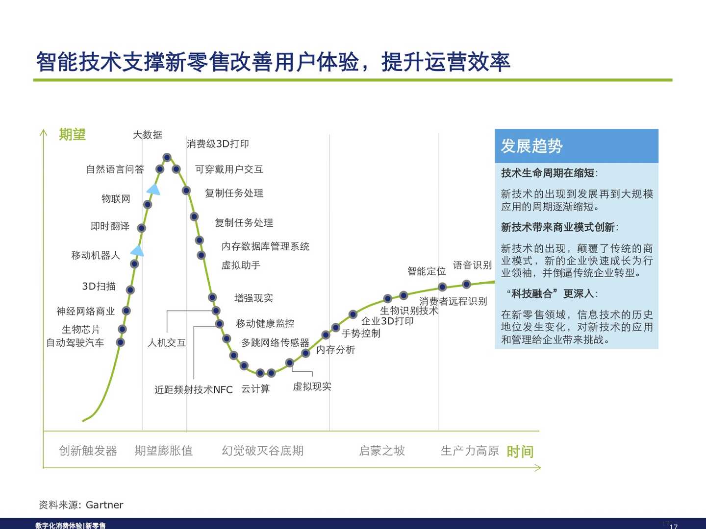從消費(fèi)旅程洞察新零售模式 信息技術(shù)驅(qū)動的零售變革