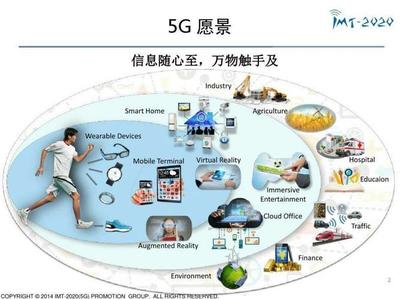 通信專業技術 助力信息時代發展的核心引擎